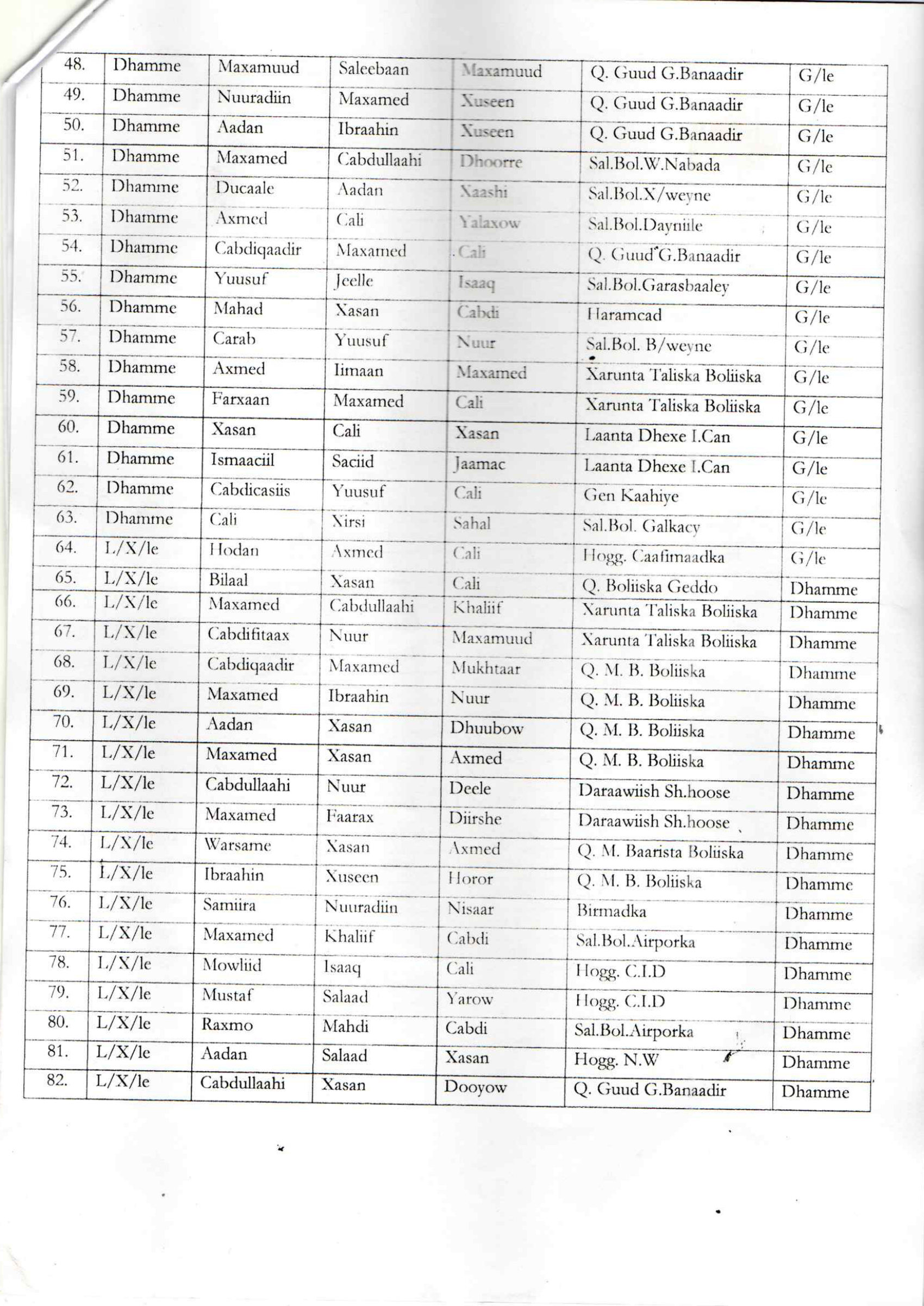 Xeer Madaxweyne Lr. 232, oo Mohamed Abdullahi Khalif loogu dallaciyay darajada Dhamme, liiska rasmiga ah No. 66, 24 Juun 2024.