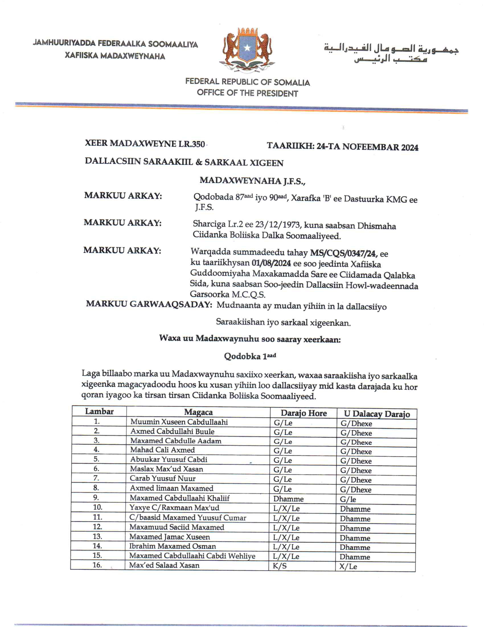 Xeer Madaxweyne Lr. 350, oo Mohamed Abdullahi Khalif loogu dallaciyay darajada Gaashaanle, liiska rasmiga ah No. 9, 24 Nofembar 2024.